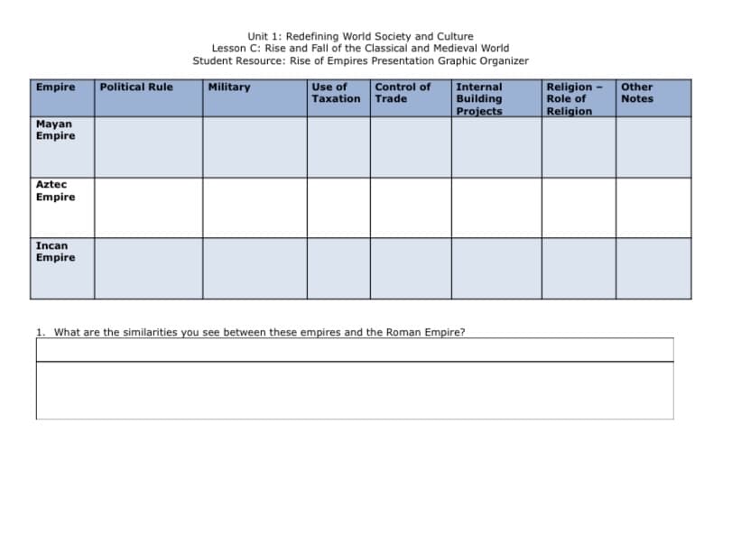 Unit 1: Redefining World Society and Culture
Lesson C: Rise and Fall of the Classical and Medieval World
Student Resource: Rise of Empires Presentation Graphic Organizer
Empire
Political Rule
Military
Use of
Taxation Trade
Control of
Internal
Building
Projects
Religion
Role of
Other
Notes
Religion
Mayan
Empire
Aztec
Empire
Incan
Empire
1. What are the similarities you see between these empires and the Roman Empire?
