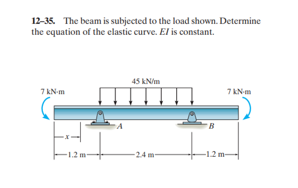 12-35. The beam is subjected to the load shown. Determine
the equation of the elastic curve. El is constant.
45 kN/m
7 kN-m
7 kN-m
A
B
1.2 m-
- 2.4 m-
-1.2 m-
