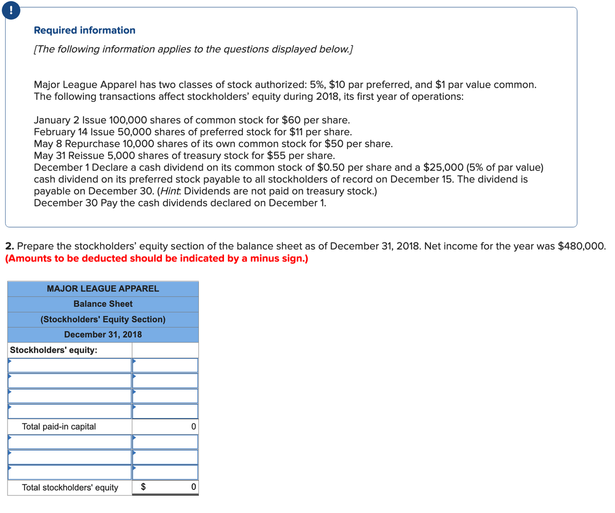 !
Required information
[The following information applies to the questions displayed below.]
Major League Apparel has two classes of stock authorized: 5%, $10 par preferred, and $1 par value common.
The following transactions affect stockholders' equity during 2018, its first year of operations:
January 2 Issue 100,000 shares of common stock for $60 per share.
February 14 Issue 50,000 shares of preferred stock for $11 per share.
May 8 Repurchase 10,000 shares of its own common stock for $50 per share.
May 31 Reissue 5,000 shares of treasury stock for $55 per share.
December 1 Declare a cash dividend on its common stock of $0.50 per share and a $25,000 (5% of par value)
cash dividend on its preferred stock payable to all stockholders of record on December 15. The dividend is
payable on December 30. (Hint. Dividends are not paid on treasury stock.)
December 30 Pay the cash dividends declared on December 1.
2. Prepare the stockholders' equity section of the balance sheet as of December 31, 2018. Net income for the year was $480,000.
(Amounts to be deducted should be indicated by a minus sign.)
MAJOR LEAGUE APPAREL
Balance Sheet
(Stockholders' Equity Section)
December 31, 2018
Stockholders' equity:
Total paid-in capital
Total stockholders' equity
$
0
0