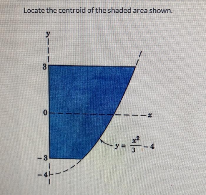 Locate the centroid of the shaded area shown.
3
-4
-3
