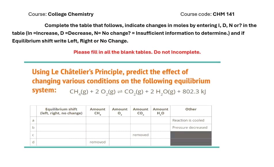 Course: College Chemistry
Course code: CHM 141
Complete the table that follows, indicate changes in moles by entering I, D, N or? in the
table (In =Increase, D =Decrease, N= No change? = Insufficient information to determine.) and if
Equilibrium shift write Left, Right or No Change.
Please fill in all the blank tables. Do not Incomplete.
Using Le Châtelier's Principle, predict the effect of
changing various conditions on the following equilibrium
CH2(g) + 2 O2(g) = CO2(g) + 2 H2O(g) + 802.3 kj
system:
Equilibrium shift
(left, right, no change)
02
Amount Amount Amount Amount
CH
H₂O
CO₂
a
b
C
d
removed
removed
Other
Reaction is cooled
Pressure decreased