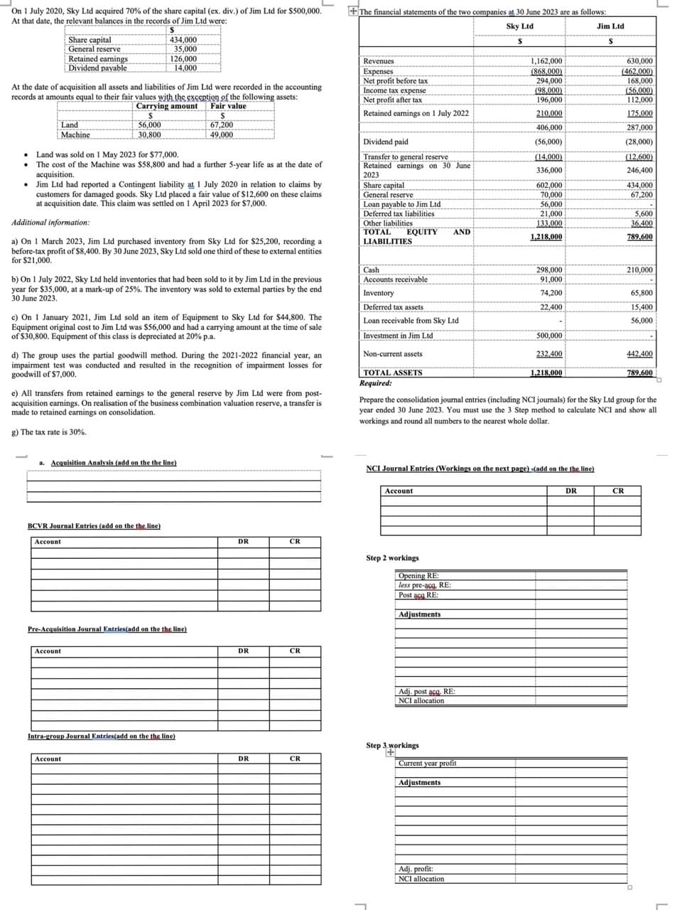 On 1 July 2020, Sky Ltd acquired 70% of the share capital (ex. div.) of Jim Ltd for $500,000.
At that date, the relevant balances in the records of Jim Ltd were:
Share capital
General reserve
Retained earnings
Dividend payable
S
434,000
35,000
126,000
14,000
At the date of acquisition all assets and liabilities of Jim Ltd were recorded in the accounting
records at amounts equal to their fair values with the exception of the following assets:
Carrying amount Fair value
Land
Machine
56,000
30,800
Land was sold on 1 May 2023 for $77,000.
$
67,200
49,000
The cost of the Machine was $58,800 and had a further 5-year life as at the date of
acquisition.
Jim Ltd had reported a Contingent liability at 1 July 2020 in relation to claims by
customers for damaged goods. Sky Ltd placed a fair value of $12,600 on these claims
at acquisition date. This claim was settled on 1 April 2023 for $7,000.
Additional information:
a) On 1 March 2023, Jim Ltd purchased inventory from Sky Ltd for $25,200, recording a
before-tax profit of $8,400. By 30 June 2023, Sky Ltd sold one third of these to external entities
for $21,000.
b) On 1 July 2022, Sky Ltd held inventories that had been sold to it by Jim Ltd in the previous
year for $35,000, at a mark-up of 25%. The inventory was sold to external parties by the end
30 June 2023.
c) On 1 January 2021, Jim Ltd sold an item of Equipment to Sky Ltd for $44,800. The
Equipment original cost to Jim Ltd was $56,000 and had a carrying amount at the time of sale
of $30,800. Equipment of this class is depreciated at 20% p.a.
d) The group uses the partial goodwill method. During the 2021-2022 financial year, an
impairment test was conducted and resulted in the recognition of impairment losses for
goodwill of $7,000.
e) All transfers from retained earnings to the general reserve by Jim Ltd were from post-
acquisition earnings. On realisation of the business combination valuation reserve, a transfer is
made to retained earnings on consolidation.
g) The tax rate is 30%.
+The financial statements of the two companies at 30 June 2023 are as follows:
Sky Ltd
S
Revenues
Expenses
Net profit before tax
Income tax expense
630,000
(462,000)
Jim Ltd
S
1,162,000
(868,000)
294,000
168,000
(98,000)
(56,000)
Net profit after tax
196,000
112,000
Retained earnings on 1 July 2022
210,000
175,000
406,000
287,000
Dividend paid
(56,000)
(28,000)
Transfer to general reserve
(14,000)
(12,600)
Retained earnings on 30 June
336,000
2023
246,400
Share capital
602,000
434,000
General reserve
70,000
67,200
Loan payable to Jim Ltd
Deferred tax liabilities
56,000
21,000
5,600
133,000
36,400
EQUITY
AND
1,218,000
789,600
Other liabilities
TOTAL
LIABILITIES
Cash
298,000
210,000
Accounts receivable
91,000
Inventory
74,200
65,800
Deferred tax assets
22,400
15,400
Loan receivable from Sky Ltd
56,000
Investment in Jim Ltd
500,000
Non-current assets
232,400
442,400
1,218,000
789,600
TOTAL ASSETS
Required:
Prepare the consolidation journal entries (including NCI journals) for the Sky Ltd group for the
year ended 30 June 2023. You must use the 3 Step method to calculate NCI and show all
workings and round all numbers to the nearest whole dollar.
a. Acquisition Analysis (add on the the line)
BCVR Journal Entries (add on the the line)
Account
DR
CR
Pre-Acquisition Journal Entries(add on the the line)
Account
Intra-group Journal Entries(add on the the line)
Account
DR
CR
DR
CR
NCI Journal Entries (Workings on the next page)-(add on the the line)
Account
Step 2 workings
Opening RE:
less pre-acq, RE:
Post acg RE:
Adjustments
Adj. post acg. RE:
NCI allocation
Step 3 workings
Current year profit
Adjustments
Adj. profit:
NCI allocation
DR
CR