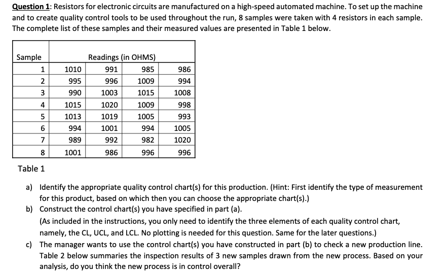 Question 1: Resistors for electronic circuits are manufactured on a high-speed automated machine. To set up the machine
and to create quality control tools to be used throughout the run, 8 samples were taken with 4 resistors in each sample.
The complete list of these samples and their measured values are presented in Table 1 below.
Sample
1
2
3
4
5
67
7
8
Table 1
1010
995
990
1015
1013
994
989
1001
Readings (in OHMS)
985
1009
1015
1009
1005
994
982
996
991
996
1003
1020
1019
1001
992
986
986
994
1008
998
993
1005
1020
996
a) Identify the appropriate quality control chart(s) for this production. (Hint: First identify the type of measurement
for this product, based on which then you can choose the appropriate chart(s).)
b) Construct the control chart(s) you have specified in part (a).
(As included in the instructions, you only need to identify the three elements of each quality control chart,
namely, the CL, UCL, and LCL. No plotting is needed for this question. Same for the later questions.)
c) The manager wants to use the control chart(s) you have constructed in part (b) to check a new production line.
Table 2 below summaries the inspection results of 3 new samples drawn from the new process. Based on your
analysis, do you think the new process is in control overall?