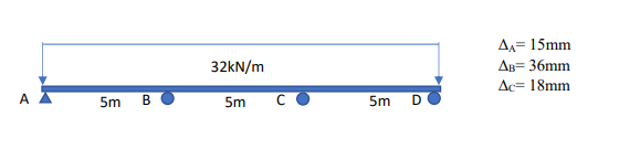 D
5m B
32kN/m
5m
5m D
AA= 15mm
Δε= 36mm
Ac 18mm