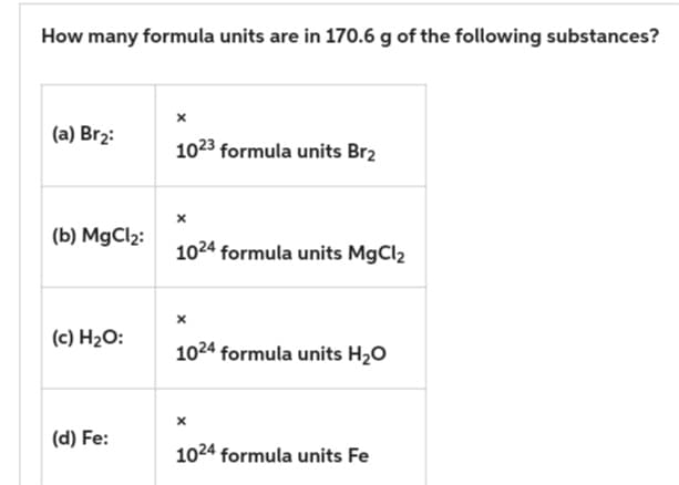 How many formula units are in 170.6 g of the following substances?
(a) Br₂:
(b) MgCl₂:
(c) H₂O:
(d) Fe:
1023 formula units Br2
1024 formula units MgCl2
1024 formula units H₂O
X
1024 formula units Fe