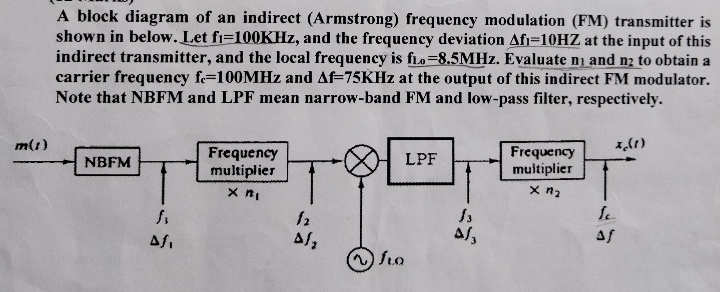 m(1)
A block diagram of an indirect (Armstrong) frequency modulation (FM) transmitter is
shown in below. Let fi=100KHz, and the frequency deviation Afi=10HZ at the input of this
indirect transmitter, and the local frequency is fio-8.5MHz. Evaluate ni and n2 to obtain a
carrier frequency fe=100MHz and Af=75KHz at the output of this indirect FM modulator.
Note that NBFM and LPF mean narrow-band FM and low-pass filter, respectively.
NBFM
f,
Af₁
Frequency
multiplier
X n₁
f2
A/₂
fio
LPF
13
4/₂
Frequency
multiplier
X n₂
x (1)
Af