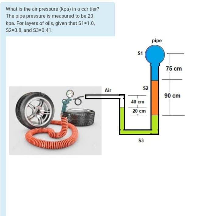 What is the air pressure (kpa) in a car tier?
The pipe pressure is measured to be 20
kpa. For layers of oils, given that S1-1.0,
S2=0.8, and S3=0.41.
pipe
S1
75 cm
S2
Air
90 cm
40 cm
20 cm
S3
