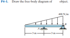 P4-1. Draw the free-body diagram of
object.
400 N/m
-3 m
-3m-
