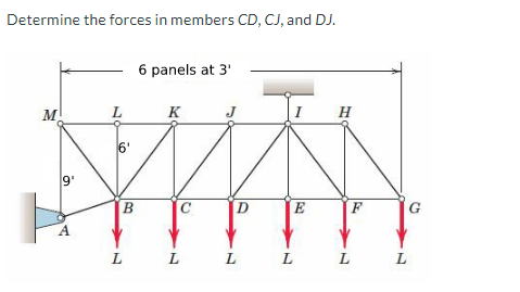 Determine the forces in members CD, CJ, and DJ.
M
9'
A
L
6'
B
L
6 panels at 3¹
K
C
L
D
L
I
E
L
H
L
F
L
G