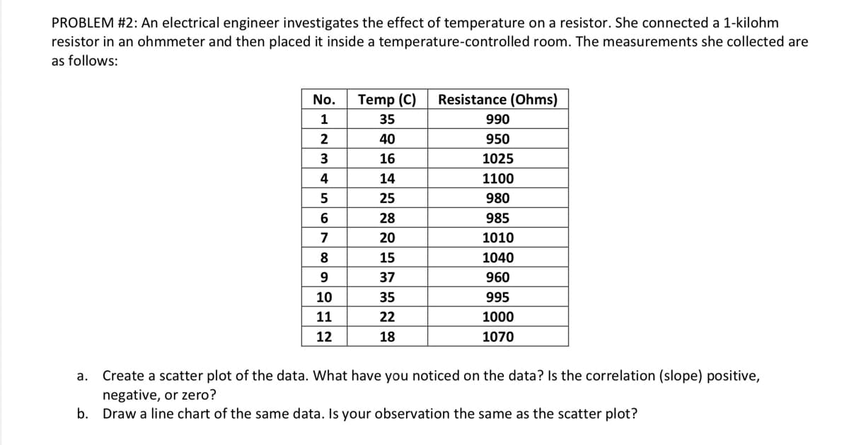 PROBLEM #2: An electrical engineer investigates the effect of temperature on a resistor. She connected a 1-kilohm
resistor in an ohmmeter and then placed it inside a temperature-controlled room. The measurements she collected are
as follows:
No.
Temp (C)
Resistance (Ohms)
35
990
2
40
950
3
16
1025
4
14
1100
5
25
980
28
985
7
20
1010
8
15
1040
37
960
10
35
995
11
22
1000
12
18
1070
Create a scatter plot of the data. What have you noticed on the data? Is the correlation (slope) positive,
a.
negative, or zero?
b.
Draw a line chart of the same data. Is your observation the same as the scatter plot?
