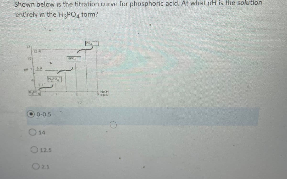 Shown below is the titration curve for phosphoric acid. At what pH is the solution
entirely in the H3PO4 form?
0-0.5
14
12.5
O2.1
NICH