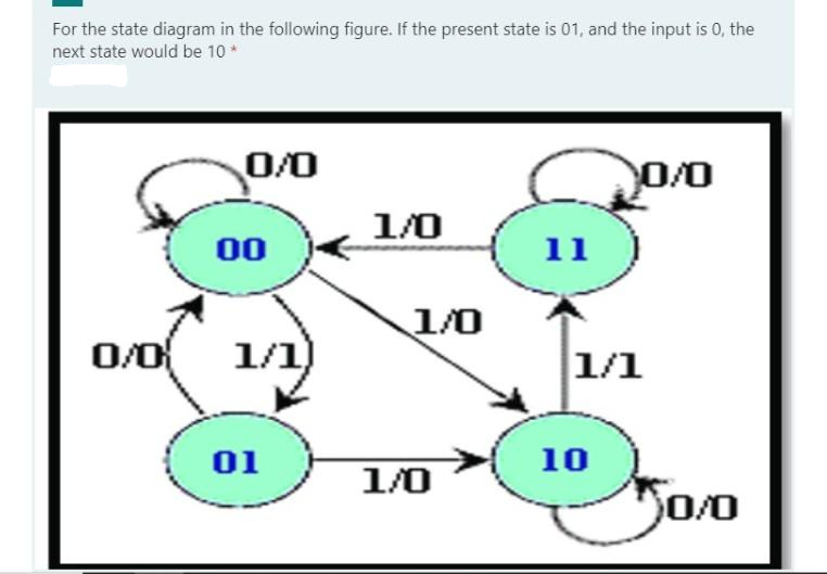 For the state diagram in the following figure. If the present state is 01, and the input is 0, the
next state would be 10 *
0/0
0/0
00
1/1
01
1/0
1/0
1/0
11
0/0
1/1
10
0/0