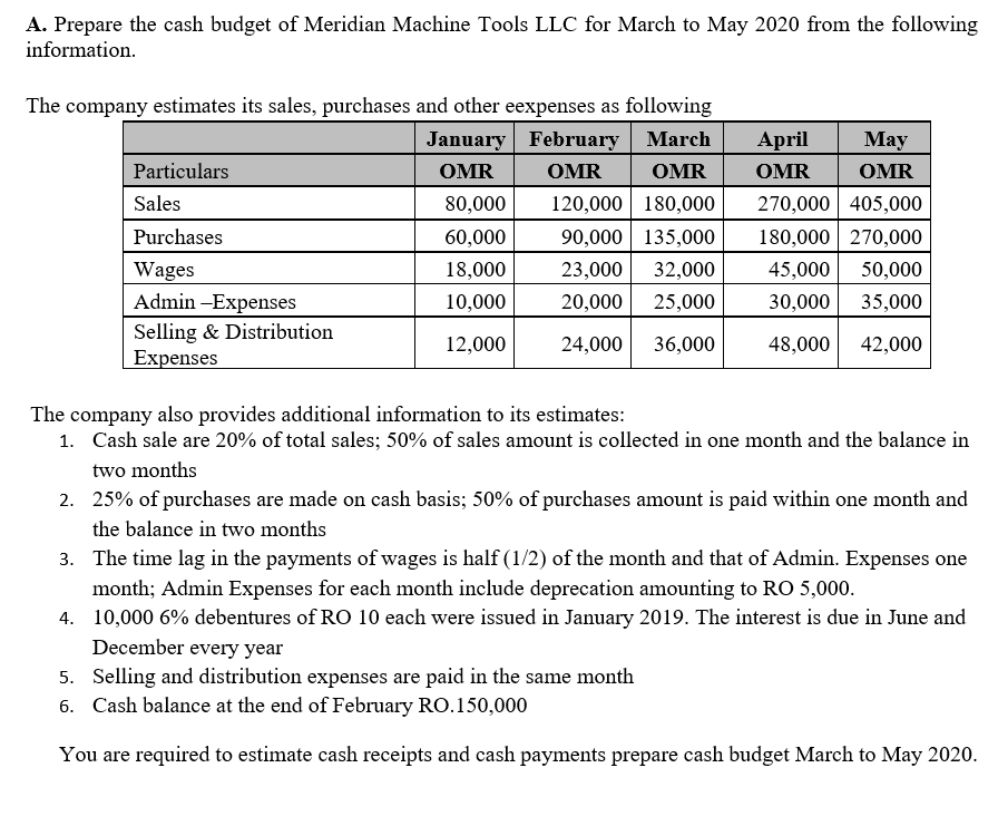 A. Prepare the cash budget of Meridian Machine Tools LLC for March to May 2020 from the following
information.
The company estimates its sales, purchases and other eexpenses as following
January February
March
April
Мay
Particulars
OMR
OMR
OMR
OMR
OMR
120,000 180,000
270,000 405,000
180,000 270,000
Sales
80,000
Purchases
60,000
90,000 135,000
Wages
Admin -Expenses
Selling & Distribution
Expenses
18,000
23,000
32,000
45,000
50,000
10,000
20,000
25,000
30,000
35,000
12,000
24,000
36,000
48,000
42,000
The company also provides additional information to its estimates:
1. Cash sale are 20% of total sales; 50% of sales amount is collected in one month and the balance in
two months
2. 25% of purchases are made on cash basis; 50% of purchases amount is paid within one month and
the balance in two months
3. The time lag in the payments of wages is half (1/2) of the month and that of Admin. Expenses one
month; Admin Expenses for each month include deprecation amounting to RO 5,000.
4. 10,000 6% debentures of RO 10 each were issued in January 2019. The interest is due in June and
December every year
5. Selling and distribution expenses are paid in the same month
6. Cash balance at the end of February RO.150,000
You are required to estimate cash receipts and cash payments prepare cash budget March to May 2020.
