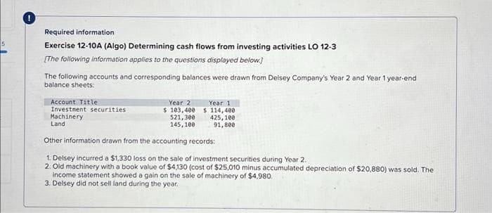 5
Required information
Exercise 12-10A (Algo) Determining cash flows from investing activities LO 12-3
[The following information applies to the questions displayed below.]
The following accounts and corresponding balances were drawn from Delsey Company's Year 2 and Year 1 year-end
balance sheets:
Account Title
Investment securities
Machinery
Land
Year 2
$ 103,400
521,300
145, 100
Year 1
$ 114,400
425, 100
91,800
Other information drawn from the accounting records:
1. Delsey incurred a $1,330 loss on the sale of investment securities during Year 2.
2. Old machinery with a book value of $4,130 (cost of $25,010 minus accumulated depreciation of $20,880) was sold. The
income statement showed a gain on the sale of machinery of $4,980,
3. Delsey did not sell land during the year.