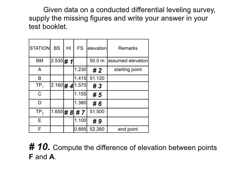 Given data on a conducted differential leveling survey,
supply the missing figures and write your answer in your
test booklet.
STATION BS
FS elevation
Remarks
HI
2.535 # 1
50.0 m assumed elevation
BM
A
1.230 # 2
starting point
1.415 51.120
2.160 # 41.570 # 3
1.155 # 5
TP,
1.380 # 6
1.655 # 8 # 7 51.500
1.100 # 9
TP2
E
F
0.895 52.260
end point
# 10. Compute the difference of elevation between points
F and A.
