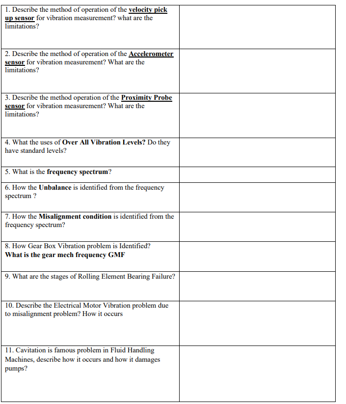 1. Describe the method of operation of the velocity pick
up sensor for vibration measurement? what are the
limitations?
2. Describe the method of operation of the Accelerometer
sensor for vibration measurement? What are the
limitations?
3. Describe the method operation of the Proximity Probe
sensor for vibration measurement? What are the
limitations?
4. What the uses of Over All Vibration Levels? Do they
have standard levels?
5. What is the frequency spectrum?
6. How the Unbalance is identified from the frequency
spectrum ?
7. How the Misalignment condition is identified from the
frequency spectrum?
8. How Gear Box Vibration problem is Identified?
What is the gear mech frequency GMF
9. What are the stages of Rolling Element Bearing Failure?
10. Describe the Electrical Motor Vibration problem due
to misalignment problem? How it occurs
11. Cavitation is famous problem in Fluid Handling
Machines, describe how it occurs and how it damages
pumps?