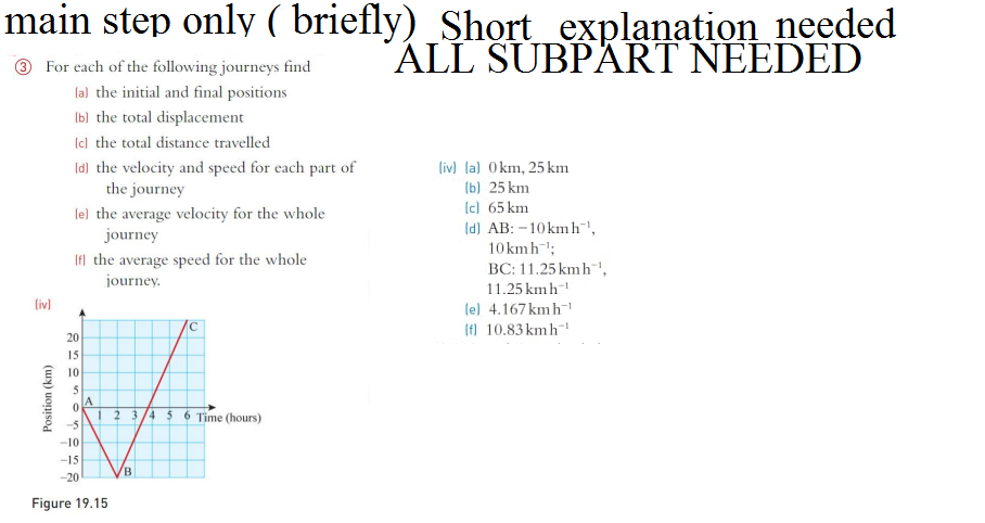 main step only ( briefly) Short explanation needed
ALL SUBPART NEEDED
3 For each of the following journeys find
(a) the initial and final positions
(b) the total displacement
[c] the total distance travelled
[d] the velocity and speed for each part of
the journey
le] the average velocity for the whole
journey
[iv]
Position (km)
(f) the average speed for the whole
journey.
20
15
10
5
0
-5
-10
-15
-20
A
1 2 3 4 5 6 Time (hours)
Figure 19.15
C
B
(iv) (a) 0km, 25 km
(b) 25 km
(c) 65 km
(d) AB:-10kmh,
10kmh ¹;
BC: 11.25 kmh ¹,
11.25 kmh ¹
(e) 4.167 kmh™¹
(f) 10.83 kmh