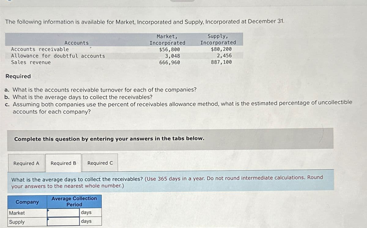 The following information is available for Market, Incorporated and Supply, Incorporated at December 31.
Accounts
Accounts receivable
Allowance for doubtful accounts
Sales revenue
Required
Market,
Incorporated
Supply,
Incorporated
$56,800
$80,200
3,048
666,960
2,456
887,100
a. What is the accounts receivable turnover for each of the companies?
b. What is the average days to collect the receivables?
c. Assuming both companies use the percent of receivables allowance method, what is the estimated percentage of uncollectible
accounts for each company?
Complete this question by entering your answers in the tabs below.
Required A
Required B Required C
What is the average days to collect the receivables? (Use 365 days in a year. Do not round intermediate calculations. Round
your answers to the nearest whole number.)
Company
Market
Supply
Average Collection
Period
days
days