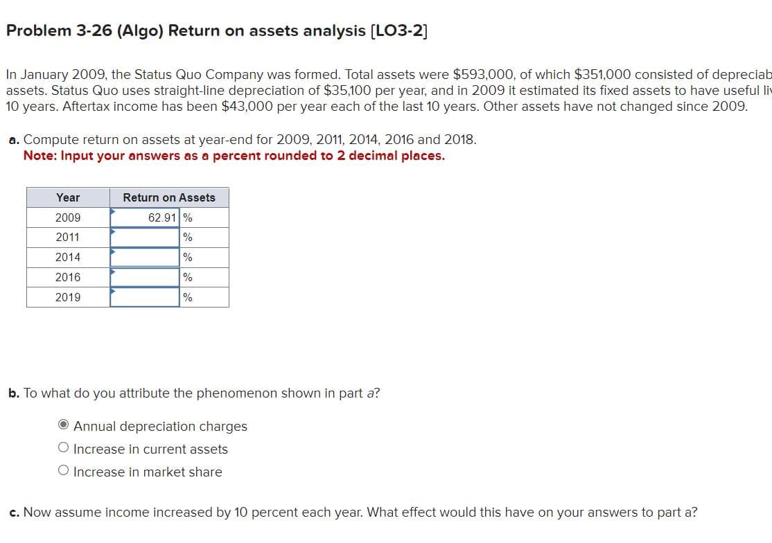 Problem 3-26 (Algo) Return on assets analysis [LO3-2]
In January 2009, the Status Quo Company was formed. Total assets were $593,000, of which $351,000 consisted of depreciab
assets. Status Quo uses straight-line depreciation of $35,100 per year, and in 2009 it estimated its fixed assets to have useful liv
10 years. Aftertax income has been $43,000 per year each of the last 10 years. Other assets have not changed since 2009.
a. Compute return on assets at year-end for 2009, 2011, 2014, 2016 and 2018.
Note: Input your answers as a percent rounded to 2 decimal places.
Year
2009
2011
2014
2016
2019
Return on Assets
62.91 %
%
%
%
%
b. To what do you attribute the phenomenon shown in part a?
Annual depreciation charges
O Increase in current assets
O Increase in market share
c. Now assume income increased by 10 percent each year. What effect would this have on your answers to part a?