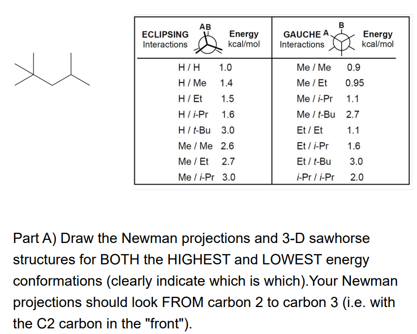 x
ECLIPSING
Interactions
AB
H/H
H / Me
H/Et
H/i-Pr
Energy
kcal/mol
1.0
1.4
1.5
1.6
H/ t-Bu
3.0
Me / Me
2.6
Me / Et 2.7
Me / i-Pr 3.0
GAUCHE A
Interactions
B
Energy
kcal/mol
0.9
0.95
1.1
2.7
1.1
1.6
Me / Me
Me / Et
Me / i-Pr
Me / t-Bu
Et / Et
Et/i-Pr
Et / t-Bu
3.0
i-Pr/i-Pr 2.0
Part A) Draw the Newman projections and 3-D sawhorse
structures for BOTH the HIGHEST and LOWEST energy
conformations (clearly indicate which is which). Your Newman
projections should look FROM carbon 2 to carbon 3 (i.e. with
the C2 carbon in the "front").