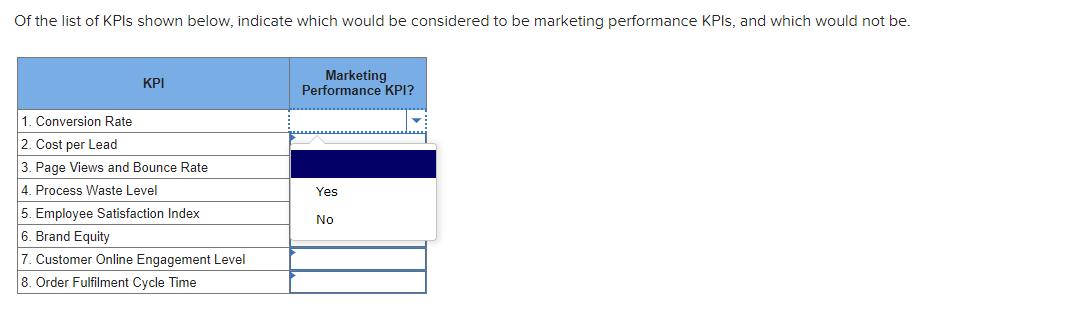 Of the list of KPIs shown below, indicate which would be considered to be marketing performance KPIs, and which would not be.
ΚΡΙ
1. Conversion Rate
2. Cost per Lead
3. Page Views and Bounce Rate
4. Process Waste Level
5. Employee Satisfaction Index
6. Brand Equity
7. Customer Online Engagement Level
8. Order Fulfilment Cycle Time
Marketing
Performance KPI?
Yes
No