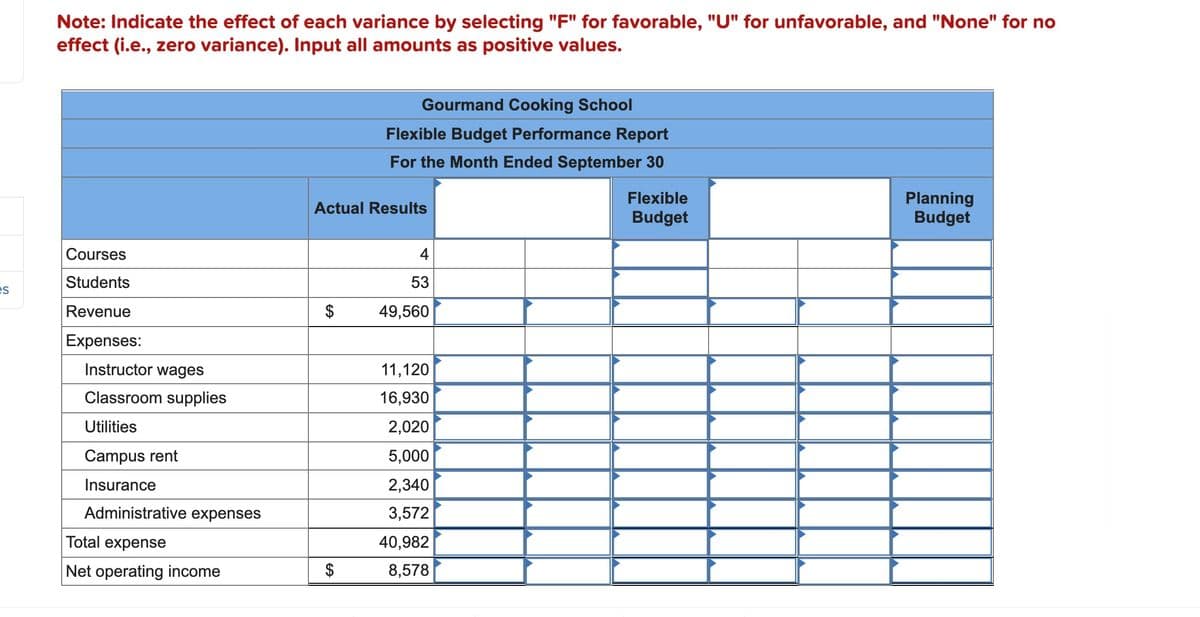 es
Note: Indicate the effect of each variance by selecting "F" for favorable, "U" for unfavorable, and "None" for no
effect (i.e., zero variance). Input all amounts as positive values.
Courses
Students
Revenue
Expenses:
Instructor wages
Classroom supplies
Utilities
Campus rent
Insurance
Administrative expenses
Total expense
Net operating income
Actual Results
$
Gourmand Cooking School
Flexible Budget Performance Report
For the Month Ended September 30
$
4
53
49,560
11,120
16,930
2,020
5,000
2,340
3,572
40,982
8,578
Flexible
Budget
Planning
Budget