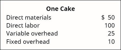 One Cake
Direct materials
$ 50
Direct labor
100
Variable overhead
25
Fixed overhead
10
