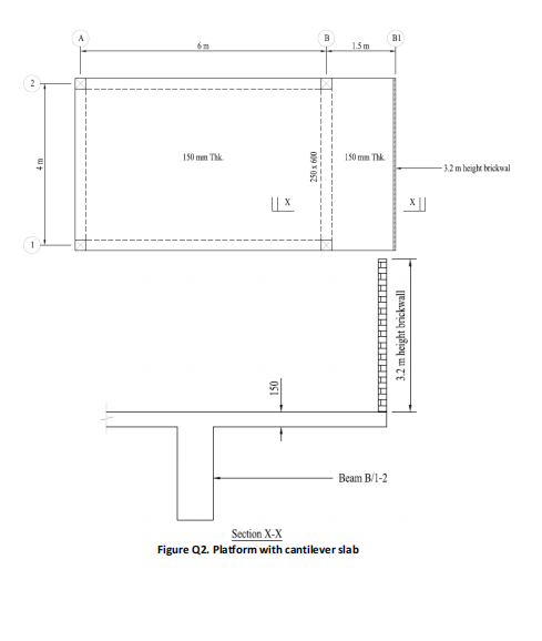 6m
150 mm Thk
150
250x600
1.5 m
150 mm Thk.
AAAAAAAAAAAAA
Beam B/1-2
Section X-X
Figure Q2. Platform with cantilever slab
BI
X||
3.2 m height brickwall
− 3,2 m height brickwal