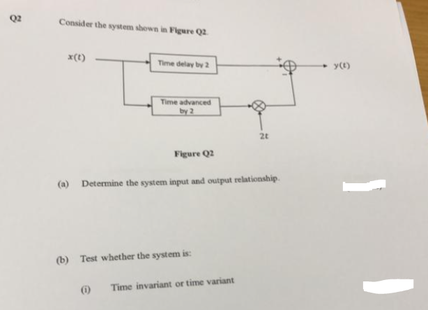 Q2
Consider the system shown in Figure Q2.
x(t)
Time delay by 2
Time advanced
by 2
(1)
Figure Q2
(a) Determine the system input and output relationship.
(b) Test whether the system is:
2t
Time invariant or time variant
y(t)