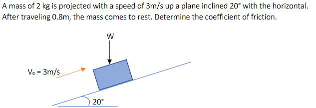 A mass of 2 kg is projected with a speed of 3m/s up a plane inclined 20° with the horizontal.
After traveling 0.8m, the mass comes to rest. Determine the coefficient of friction.
w
Vo = 3m/s
20°
