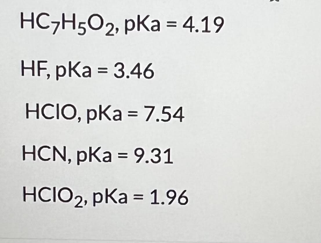 HC₂H5O2, pKa = 4.19
HF, pKa = 3.46
HCIO, pKa = 7.54
HCN, pKa = 9.31
HCIO2, pKa = 1.96