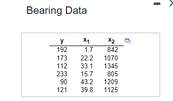 Bearing Data
y
x1
X2
192
1.7
842
173
22.2
1070
112
33.1
1345
233
15.7
805
90
43.2
1209
121
39.8 1125