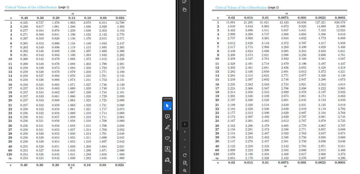 Critical Values of the t-Distribution (page 1)
Ο Στα
Critical Values of the t-Distribution (page 2)
a
a
v
0.40
0.30
0.20
0.15
0.10
0.05
0.025
0.02
0.015
0.01
0.0075
0.005
0.0025
0.0005
1
0.325
0.727
1.376
1.963
3.078
6.314
12.706
1
15.894
21.205
31.821
42.433
63.656
127.321
636.578
2
0.289
0.617
1.061
1.386
1.886
2.920
4.303
2
4.849
5.643
6.965
8.073
9.925
14.089
31.600
3
0.277
0.584
0.978
1.250
1.638
2.353
3.182
3
3.482
3.896
4.541
5.047
5.841
7.453
12.924
4
0.271
0.569
0.941
1.190
1.533
2.132
2.776
4
2.999
3.298
3.747
4.088
4.604
5.598
8.610
5
0.267
0.559
0.920
1.156
1.476
2.015
2.571
5
2.757
3.003
3.365
3.634
4.032
4.773
6.869
6
0.265
0.553
0.906
1.134
1.440
1.943
2.447
6
2.612
2.829
3.143
3.372
3.707
4.317
5.959
7
0.263
0.549
0.896
1.119
1.415
1.895
2.365
7
2.517
2.715
2.998
3.203
3.499
4.029
5.408
8
0.262
0.546
0.889
1.108
1.397
1.860
2.306
8
2.449
2.634
2.896
3.085
3.355
3.833
5.041
9
0.261
0.543
0.883
1.100
1.383
1.833
2.262
9
2.398
2.574
2.821
2.998
3.250
3.690
4.781
10
0.260
0.542
0.879
1.093
1.372
1.812
2.228
10
2.359
2.527
2.764
2.932
3.169
3.581
4.587
11
0.260
0.540
0.876
1.088
1.363
1.796
2.201
12
0.259
0.539
0.873
1.083
1.356
1.782
2.179
13
0.259
0.538
0.870
1.079
1.350
1.771
2.160
14
0.258
0.537
0.868
1.076
1.345
1.761
2.145
15
0.258
0.536
0.866
1.074
1.341
1.753
2.131
16
0.258
0.535
0.865
1.071
1.337
1.746
2.120
17
0.257
0.534
0.863
1.069
1.333
1.740
2.110
18
0.257
0.534
0.862
1.067
1.330
1.734
2.101
19
0.257
0.533
0.861
1.066
1.328
1.729
2.093
20
0.257
0.533
0.860
1.064
1.325
1.725
2.086
21
0.257
0.532
0.859
1.063
1.323
1.721
2.080
22
0.256
0.532
0.858
1.061
1.321
1.717
2.074
23
0.256
0.532
0.858
1.060
1.319
1.714
2.069
24
0.256
0.531
0.857
1.059
1.318
1.711
2.064
25
0.256
0.531
0.856
1.058
1.316
1.708
2.060
26
0.256
0.531
0.856
1.058
1.315
1.706
2.056
27
0.256
0.531
0.855
1.057
1.314
1.703
2.052
1
28
0.256
0.530
0.855
1.056
1.313
1.701
2.048
29
0.256
0.530
0.854
1.055
1.311
1.699
2.045
30
0.256
0.530
0.854
1.055
1.310
1.697
e
2.042
40
0.255
0.529
0.851
1.050
1.303
1.684
2.021
60
0.254
0.527
0.848
1.045
1.296
1.671
2.000
A
120
0.254
0.526
0.845
1.041
1.289
1.658
1.980
C
120
∞
0.253
0.524
0.842
1.036
1.282
1.645
1.960
#222222222222222828
11
2.328
2.491
2.718
2.879
3.106
3.497
4.437
12
2.303
2.461
2.681
2.836
3.055
3.428
4.318
13
2.282
2.436
2.650
2.801
3.012
3.372
4.221
14
2.264
2.415
2.624
2.771
2.977
3.326
4.140
2.249
2.397
2.602
2.746
2.947
3.286
4.073
16
2.235
2.382
2.583
2.724
2.921
3.252
4.015
17
2.224
2.368
2.567
2.706
2.898
3.222
3.965
2.214
2.356
2.552
2.689
2.878
3.197
3.922
19
2.205
2.346
2.539
2.674
2.861
3.174
3.883
20
2.197
2.336
2.528
2.661
2.845
3.153
3.850
21
2.189
2.328
2.518
2.649
2.831
3.135
3.819
2.183
2.320
2.508
2.639
2.819
3.119
3.792
23
2.177
2.313
2.500
2.629
2.807
3.104
3.768
24
2.172
2.307
2.492
2.620
2.797
3.091
3.745
25
2.167
2.301
2.485
2.612
2.787
3.078
3.725
26
2.162
2.296
2.479
2.605
2.779
3.067
3.707
27
2.158
2.291
2.473
2.598
2.771
3.057
3.689
2.154
2.286
2.467
2.592
2.763
3.047
3.674
29
2.150
2.282
2.462
2.586
2.756
3.038
3.660
30
2.147
2.278
2.457
2.581
2.750
3.030
3.646
40
2.123
2.250
2.423
2.542
2.704
2.971
3.551
60
2.099
2.223
2.390
2.504
2.660
2.915
3.460
2.076
2.196
2.358
2.468
2.617
2.860
3.373
2.054
2.170
2.326
2.432
2.576
2.807
3.290
v
0.02
0.015
0.01
0.0075
0.005
0.0025
0.0005
v
0.40
0.30
0.20
0.15
0.10
0.05
0.025
a
a