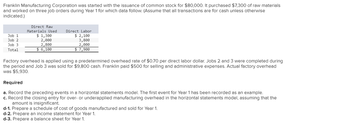 Franklin Manufacturing Corporation was started with the issuance of common stock for $80,000. It purchased $7,300 of raw materials
and worked on three job orders during Year 1 for which data follow. (Assume that all transactions are for cash unless otherwise
indicated.)
Job 1
Job 2
Job 3
Total
Direct Raw
Materials Used
$ 1,300
2,000
2,800
$ 6,100
Direct Labor
$2,100
3,800
2,000
$ 7,900
Factory overhead is applied using a predetermined overhead rate of $0.70 per direct labor dollar. Jobs 2 and 3 were completed during
the period and Job 3 was sold for $9,800 cash. Franklin paid $500 for selling and administrative expenses. Actual factory overhead
was $5,930.
Required
a. Record the preceding events in a horizontal statements model. The first event for Year 1 has been recorded as an example.
c. Record the closing entry for over- or underapplied manufacturing overhead in the horizontal statements model, assuming that the
amount is insignificant.
d-1. Prepare a schedule of cost of goods manufactured and sold for Year 1.
d-2. Prepare an income statement for Year 1.
d-3. Prepare a balance sheet for Year 1.
