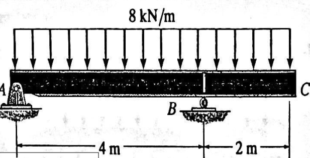 8 kN/m
B
-4m -
-2 m-
