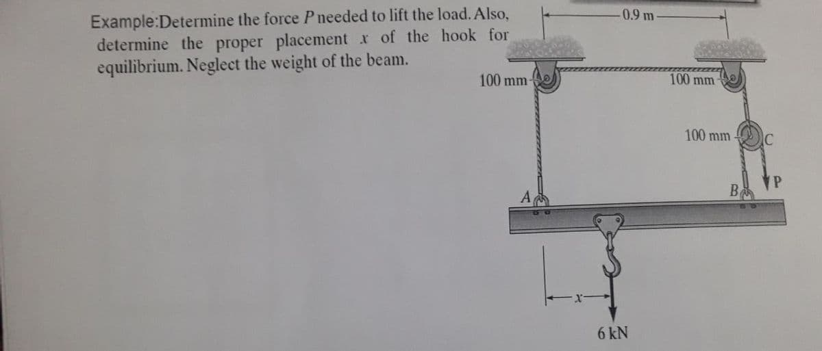 Example:Determine the force P needed to lift the load. Also,
determine the proper placement x of the hook for
equilibrium. Neglect the weight of the beam.
0.9 m
100 mm
100 mm
100 mm
6 kN
