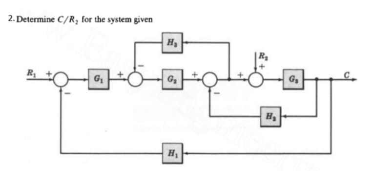 2. Determine C/R₂ for the system given
R₁
G₁
H₂
G₂
H₁
H₂
G₁