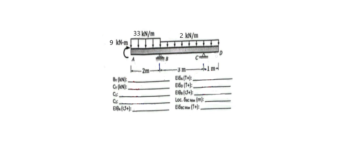 9 kN-m
33 kN/m
A
By (KN):
Cr (KN):
C₁:
C₂:
EIBA (+):
2m-
2 kN/m
-3 m-
EISA (1+):.
Elbo (1+):
+im-
El0n (+):
Loc. Sac Max (m):.
Elbec Max (+):.