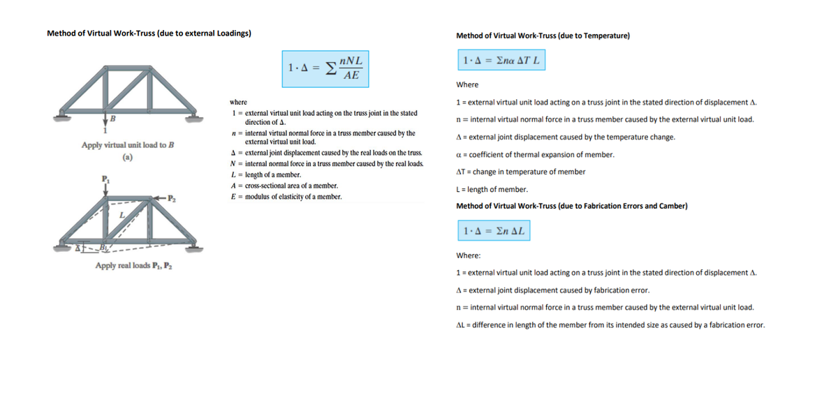 Method of Virtual Work-Truss (due to external Loadings)
B
Apply virtual unit load to B
(a)
P₂
Apply real loads P₁, P₂
nNL
AE
1· Δ = Σ"
where
1 = external virtual unit load acting on the truss joint in the stated
direction of A.
n = internal virtual normal force in a truss member caused by the
external virtual unit load.
A = external joint displacement caused by the real loads on the truss.
N = internal normal force in a truss member caused by the real loads.
L = length of a member.
A cross-sectional area of a member.
E = modulus of elasticity of a member.
Method of Virtual Work-Truss (due to Temperature)
1· Δ = Σπα ΔΤ L
Where
1 = external virtual unit load acting on a truss joint in the stated direction of displacement A.
n = internal virtual normal force in a truss member caused by the external virtual unit load.
A = external joint displacement caused by the temperature change.
a = coefficient of thermal expansion of member.
AT = change in temperature of member
L = length of member.
Method of Virtual Work-Truss (due to Fabrication Errors and Camber)
1· Δ = Ση ΔΕ
Where:
1 = external virtual unit load acting on a truss joint in the stated direction of displacement A.
A = external joint displacement caused by fabrication error.
n = internal virtual normal force in a truss member caused by the external virtual unit load.
AL = difference in length of the member from its intended size as caused by a fabrication error.