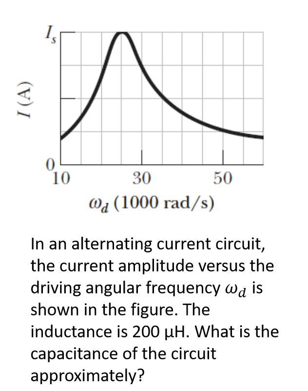 10
30
50
@4 (1000 rad/s)
In an alternating current circuit,
the current amplitude versus the
driving angular frequency wa is
shown in the figure. The
inductance is 200 µH. What is the
capacitance of the circuit
approximately?
I (A)
