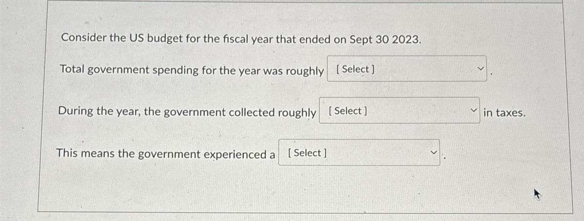 Consider the US budget for the fiscal year that ended on Sept 30 2023.
Total government spending for the year was roughly [Select]
During the year, the government collected roughly [Select]
This means the government experienced a [Select]
in taxes.