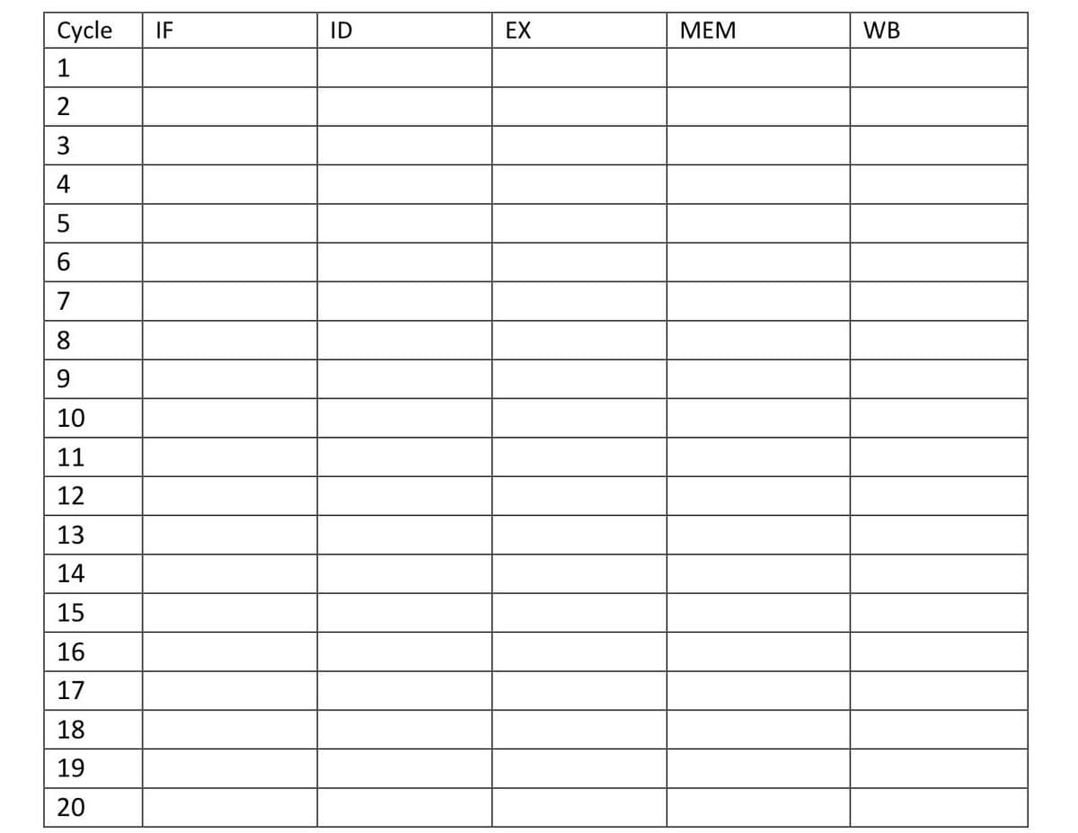 Cycle IF
1
2
3
4
5
6
7
8
9
10
11
12
13
14
15
16
6789
17
18
19
20
ID
EX
MEM
WB