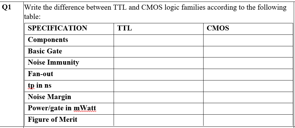 Write the difference between TTL and CMOS logic families according to the following
table:
Q1
SPECIFICATION
TTL
СМOS
Components
Basic Gate
Noise Immunity
Fan-out
tp in ns
Noise Margin
Power/gate in mWatt
Figure of Merit

