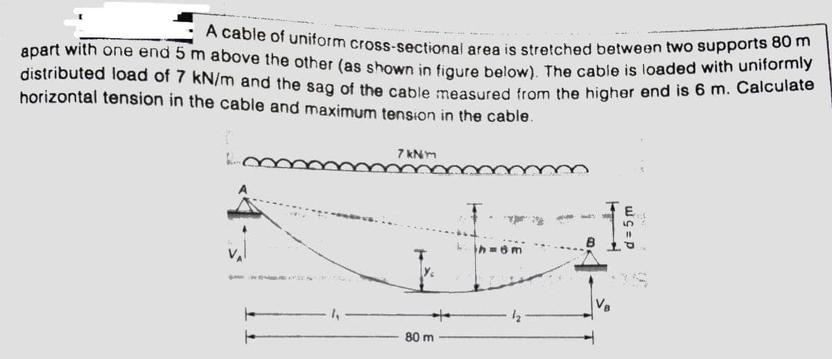 distributed load of 7 kN/m and the sag of the cable measured from the higher end is 6 m. Calculate
apart with one end 5 m above the other (as shown in figure below). The cable is loaded with uniformly
A cable of uniform cross-sectional area is stretched between two supports 80 m
horizontal tension in the cable and maximum tension in the cable.
7 kNm
B
80 m
wç = p
