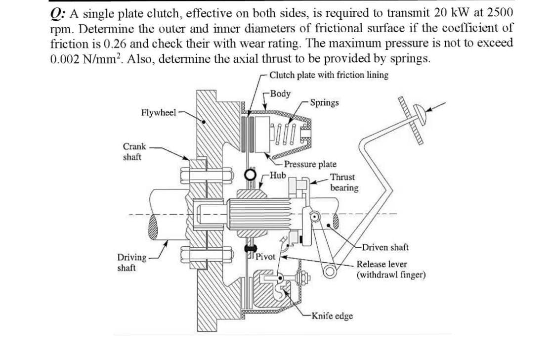 Q: A single plate clutch, effective on both sides, is required to transmit 20 kW at 2500
rpm. Determine the outer and inner diameters of frictional surface if the coefficient of
friction is 0.26 and check their with wear rating. The maximum pressure is not to exceed
0.002 N/mm?. Also, determine the axial thrust to be provided by springs.
Clutch plate with friction lining
-Body
Springs
Flywheel
Crank
shaft
-Pressure plate
-Hub
Thrust
bearing
-Driven shaft
l Pivot
Driving
shaft
Release lever
(withdrawl finger)
-Knife edge
