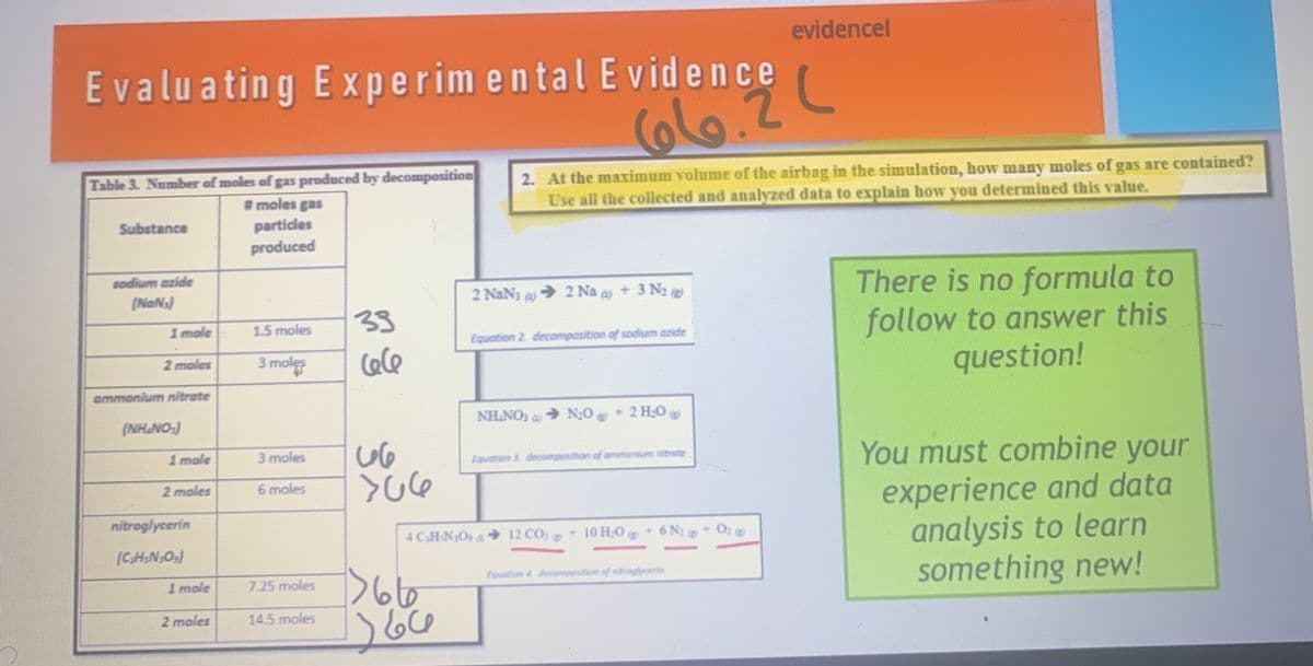 Evaluating Experimental Evidence
66.26
Table 3. Number of moles of gas produced by decomposition 2. At the maximum volume of the airbag in the simulation, how many moles of gas are contained?
Use all the collected and analyzed data to explain how you determined this value.
#moles gas
Substance
sodium azide
(NaNs)
1 mole
2 moles
ammonium nitrate
(NH_NG:)
1 mole
2 moles
nitroglycerin
(CH=N30₂)
1 mole
2 moles
particles
produced
1.5 moles
3 moles
3 moles
6 moles
7.25 moles
14.5 moles
33
cole
66
>06
1>6 to
2 NaN32 Na + 3 N₂
ما قال
Equation 2. decomposition of sodium azide
4 CHNO,
NHNO 2 NO+1HO
Equation 3 decomposition of ammonium nitrate
evidence!
12 CO₂ + 10HO + 6N + O
Equation 4 decomposition of nitroglycerin
There is no formula to
follow to answer this
question!
You must combine your
experience and data
analysis to learn
something new!