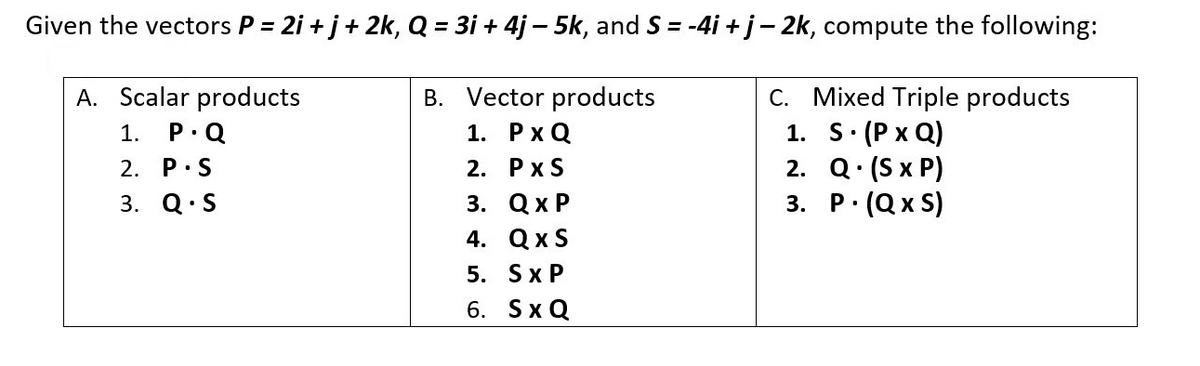 Given the vectors P = 2i + j+ 2k, Q = 31 + 4j – 5k, and S = -4i + j- 2k, compute the following:
C. Mixed Triple products
1. S: (РxQ)
2. Q. (S x P)
3. Р- (QxS)
A. Scalar products
B. Vector products
1.
P.Q
1. РхQ
2. P.S
2. РxS
3. Q.S
3. QxP
4. QxS
5. SxP
6. Sx Q

