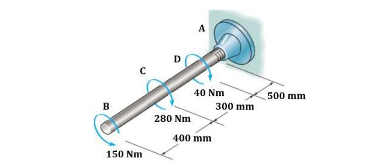 A
D
C
40 Nm
500 mm
B
300 mm
280 Nm
400 mm
150 Nm
