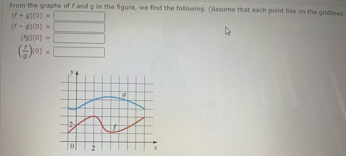 From the graphs of f and g in the figure, we find the following. (Assume that each point lies on the gridlines.
(f + g)(0)
(f- g)(0)
=
(+)(0)
=
(fg)(0) =
0
2
g
x