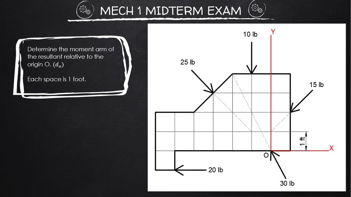 O MECH 1 MIDTERM EXAM
10 lb
Determine the moment arm of
the resultant relative to the
25 lb
origin O. (d.)
Each space is 1 foot.
15 lb
20 lb
30 lb
1 ft

